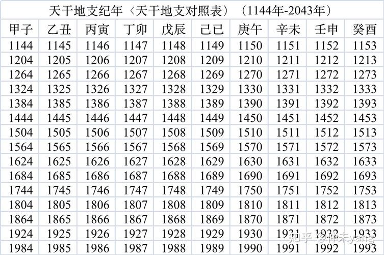 天干地支对照表查询_天干地支对照表_生辰八字入门教程