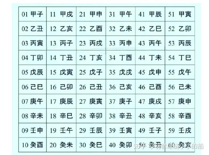 生辰八字入门教程_天干地支对照表_天干地支对照表查询
