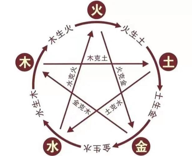 木蛇命海中金命婚配注意事项_木蛇命和海中金命合不合_木蛇命和海中金命相克吗