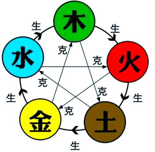木蛇命和金蛇命相克吗为什么_木蛇命金蛇命五行化解_木蛇命金蛇命相克关系