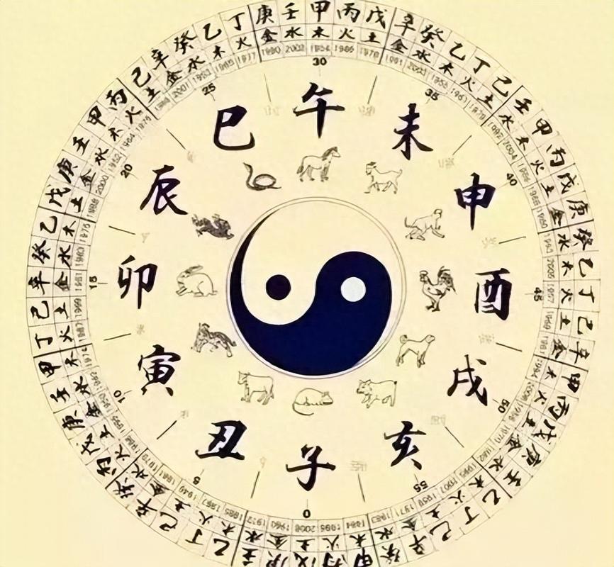 天干地支纪年是六十年一轮回吗_六十甲子循环周期_天干地支六十轮回含义