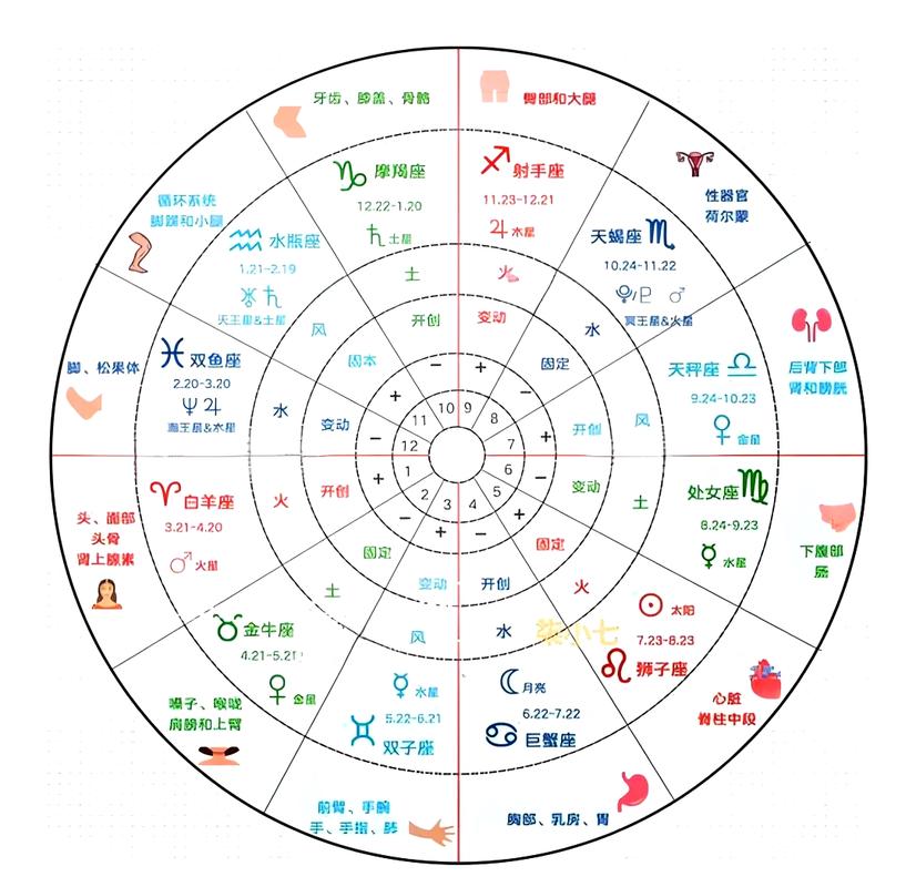 天秤座从9月23日几点开始_9月23日天秤座起始时间查询_天秤座从9月23日几点开始