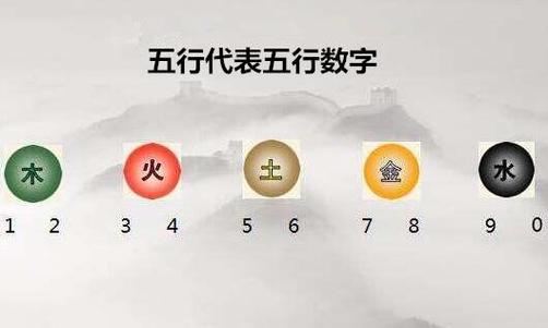 买房选楼层，别光看数字吉凶，《易经》教你用五行生克选对最旺你的楼层