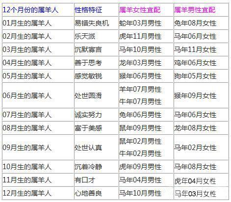 91年出生的羊是什么命，婚姻怎样_1991年金羊事业财运_1991年属羊性格特点