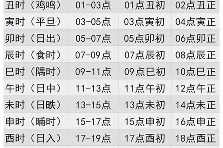 早上5点是什么时辰_卯时出生的人命理特点_早上5点是什么时辰