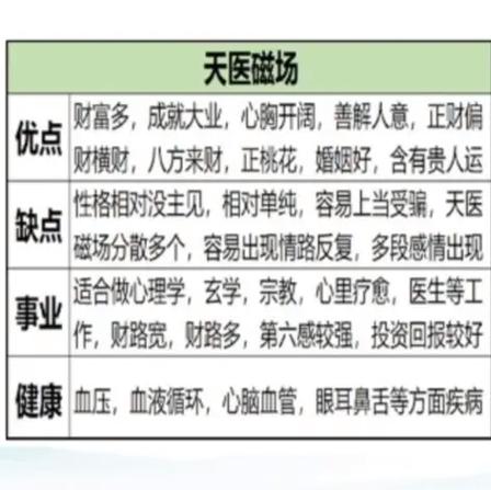 易经免费算命准吗？揭秘传统命理背后的文化逻辑与科学看待
