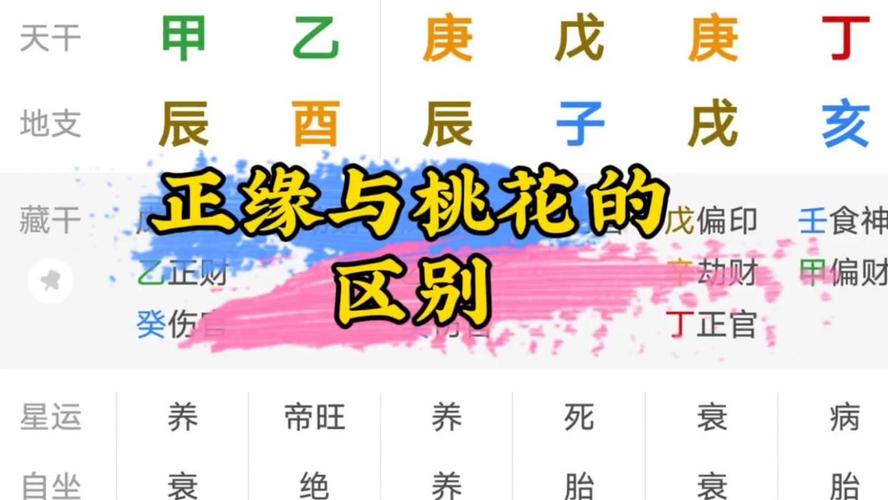 属狗2026烂桃花纠缠风险_属狗2026烂桃花源头分析_属狗2026有烂桃花纠缠吗，属狗2026烂桃花是谁