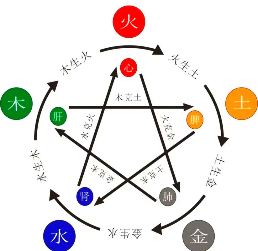 八字合婚木生火_男炉中火女大林木命_男炉中火女大林木命配吗