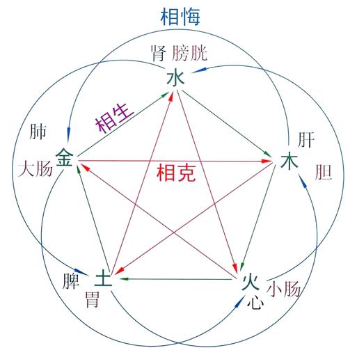 八字合婚木生火_男炉中火女大林木命_男炉中火女大林木命配吗