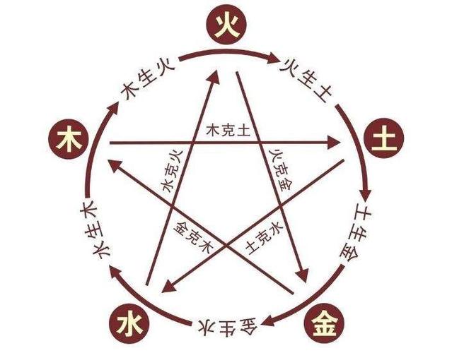 火羊命适宜楼层_火羊命风水楼层选择_火羊命住几层楼好