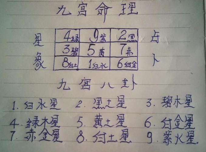 紫微斗数庙旺落陷表_紫微斗数庙旺落陷表_紫微斗数星曜能量强弱判断