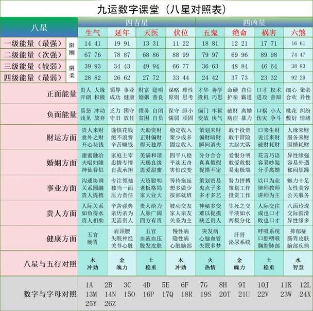 紫微斗数星曜能量强弱判断_紫微斗数庙旺落陷表_紫微斗数庙旺落陷表