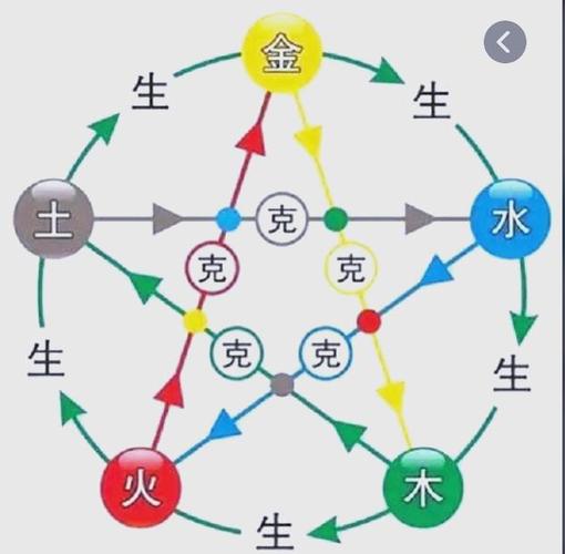 土虎命楼层五行选择_土虎命买房选几楼_土虎命买房应该几楼