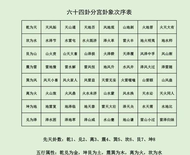 易经六十四卦对照表：快速查询吉凶与卦象含义详解