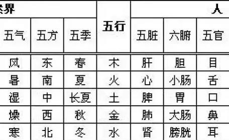 大林木 炉中火 八字命理五行生克_大林木和炉中火谁厉害