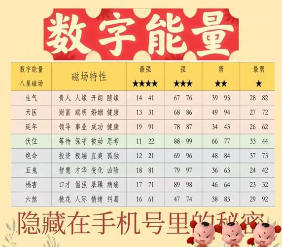 属鼠人的吉祥数字_属鼠幸运数字选择与运用_属鼠吉祥数字3和9