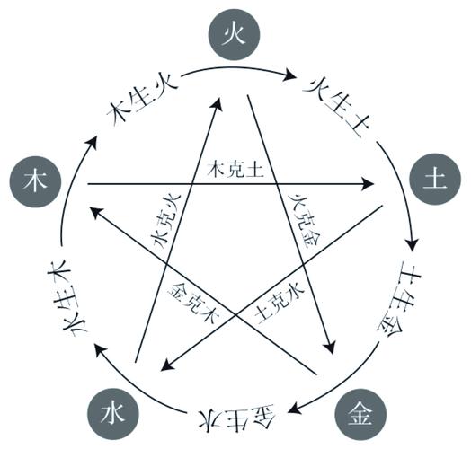 纳音五行大林木与炉中火关系_大林木能否压住炉中火分析_大林木能压住炉中火吗