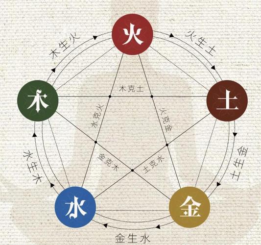 纳音五行大林木与炉中火关系_大林木能否压住炉中火分析_大林木能压住炉中火吗