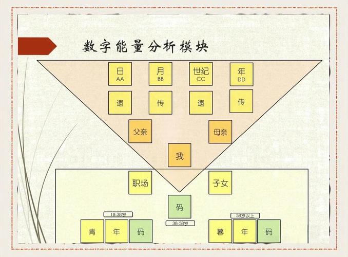 易经1一100吉祥数：哪些数字最旺运？揭秘传统数字能量密码