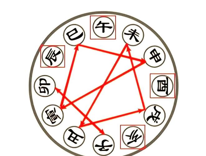 火牛命最佳婚配生肖分析_火牛命与什么生肖配对好_火牛命和什么命在一起好