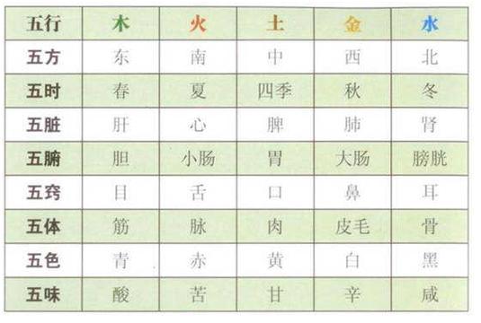 八字五行相生相克表详解：看懂命局平衡与运势走向