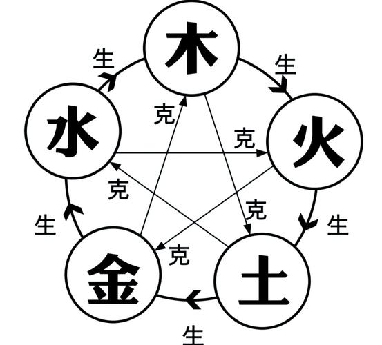 八字五行相生相克表_五行相生相克原理_八字五行相生相克表