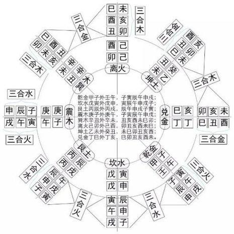 八字五行相生相克表_五行相生相克原理_八字五行相生相克表