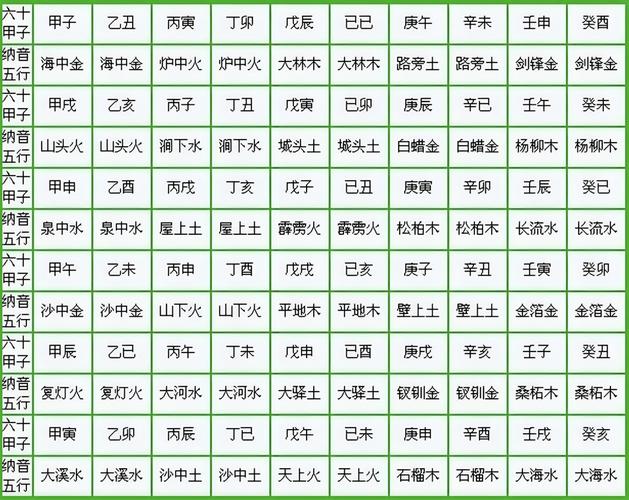 木兔命五行到底缺什么？揭秘纳音五行与正五行的差异