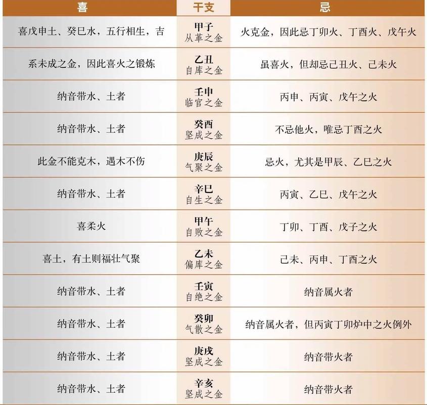 1975乙卯年木兔命五行缺什么_如何准确推算个人五行缺失_木兔命五行缺什么