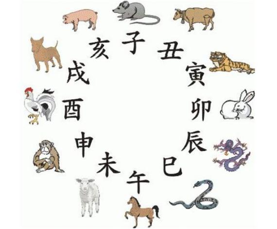 属虎女不宜嫁的方位_属虎女不宜婚配的属相_属虎女不能嫁什么方向，属虎女不宜婚配的属相