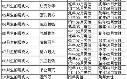 属虎女不宜婚配的属相_属虎女不能嫁什么方向，属虎女不宜婚配的属相_属虎女不宜嫁的方位