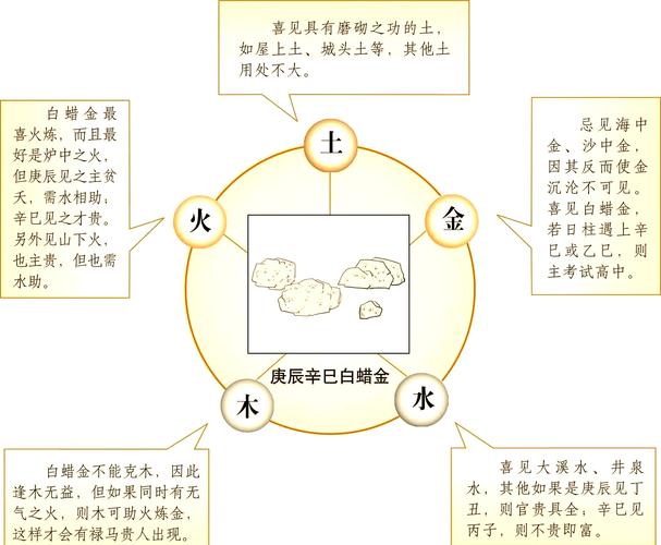白蜡金命和沙中土命相克吗 两人配对详解