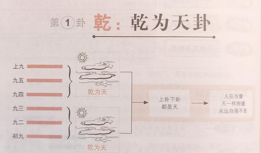 易经乾卦详解：代表什么含义？乾卦吉凶如何解读？
