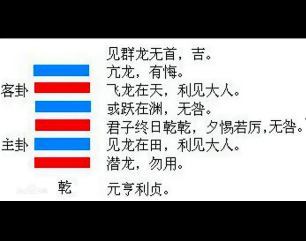 易经乾卦含义_易经乾卦_易经乾卦六爻详解
