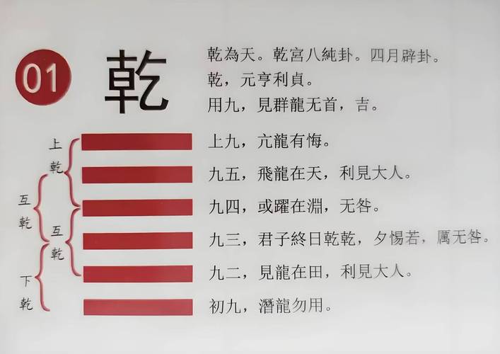 易经乾卦含义_易经乾卦六爻详解_易经乾卦