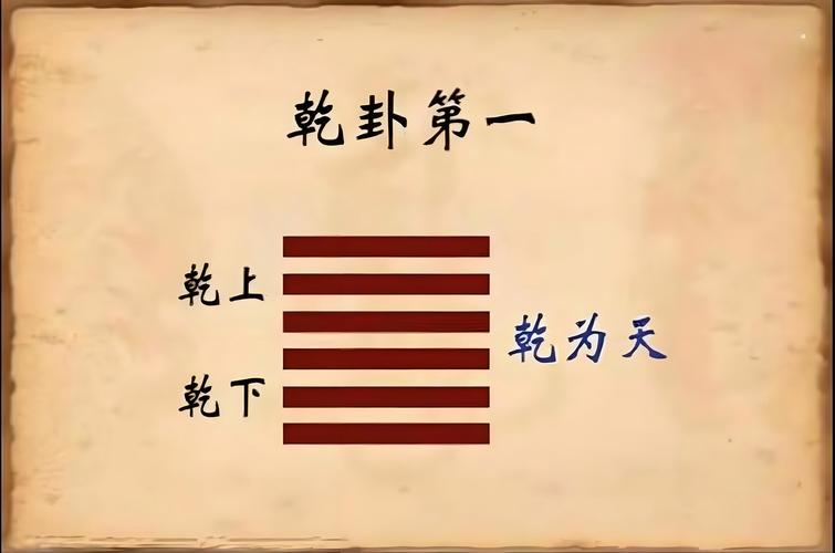 易经乾卦六爻详解_易经乾卦_易经乾卦含义