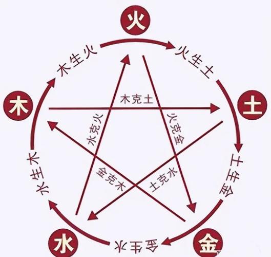 86炉中火和88大林木谁克谁_86炉中火命与88大林木命相生相克关系_炉中火大林木命格分析