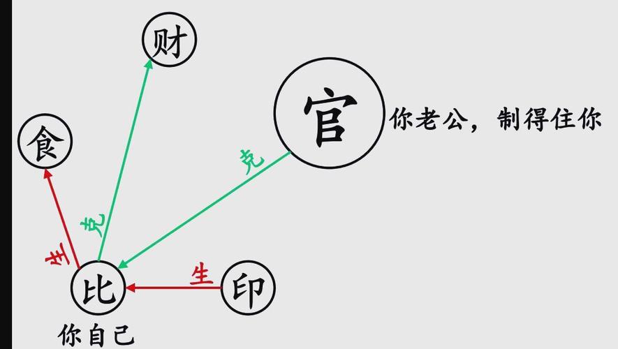 正官七杀含义_八字官星详解_八字官星怎么看
