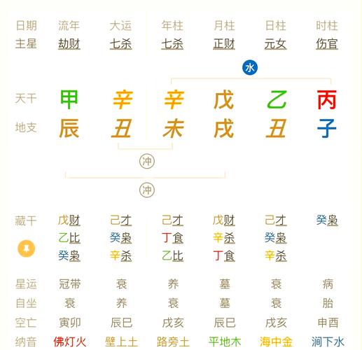 八字算命大运_八字算命大运 排盘分析 大运流年运势
