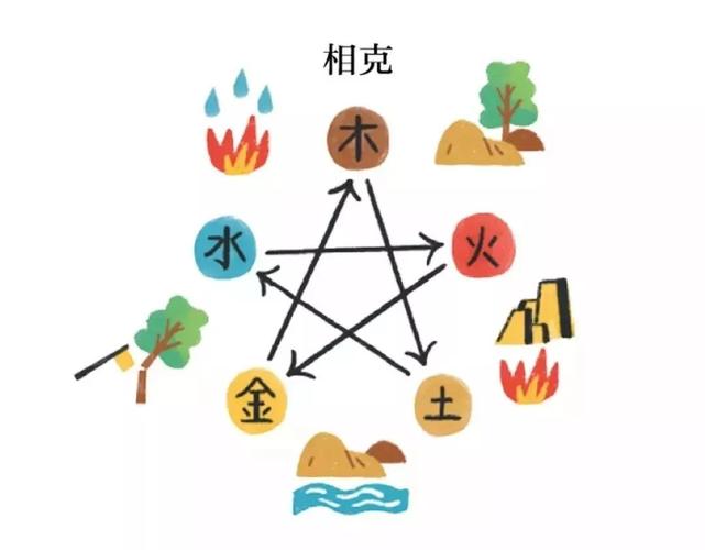火蛇命与天上火相处如何_火蛇命与天上火相克吗_火蛇命与天上火相克吗