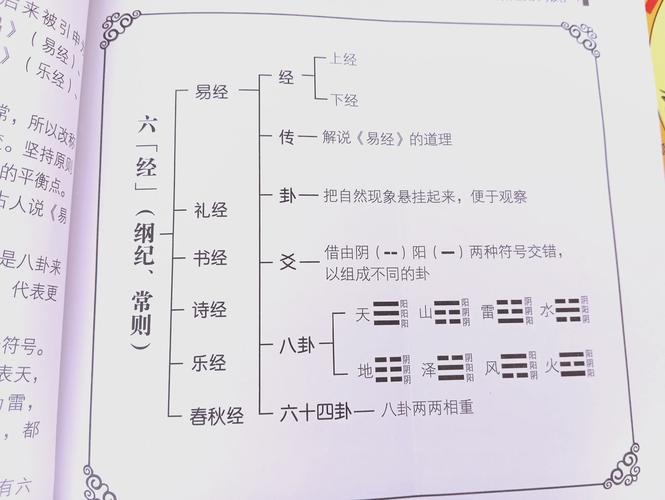 易经算卦原理详解_易经算卦_易经算卦如何解卦步骤