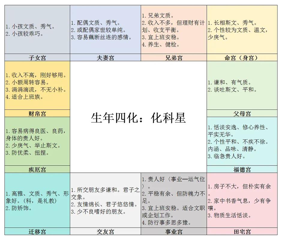紫微斗数各星怎么定？快速掌握星曜排布法