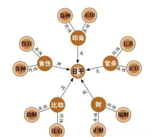 八字冲克严重寿命隐患_八字身弱杀旺寿命分析_短命的八字特征