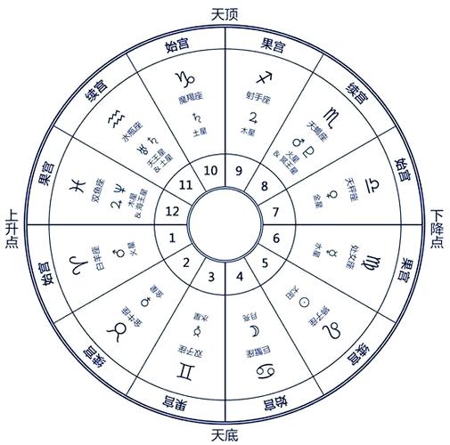 水瓶座1月21日出生性格特点_1月21日水瓶座星盘配置_1月21日水瓶座是什么星盘