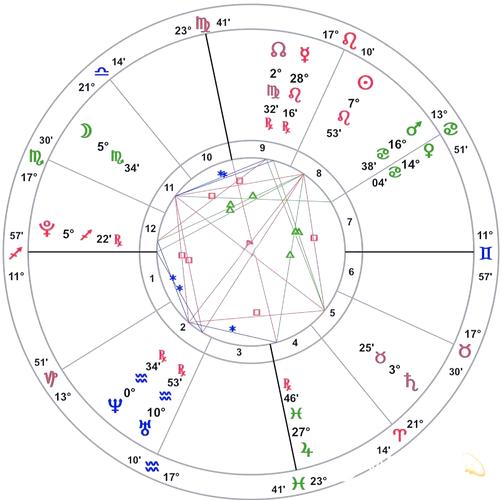1月21日水瓶座是什么星盘_1月21日水瓶座星盘配置_水瓶座1月21日出生性格特点