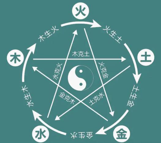 出生时候的八字怎么看？三步教你读懂自己的命盘密码
