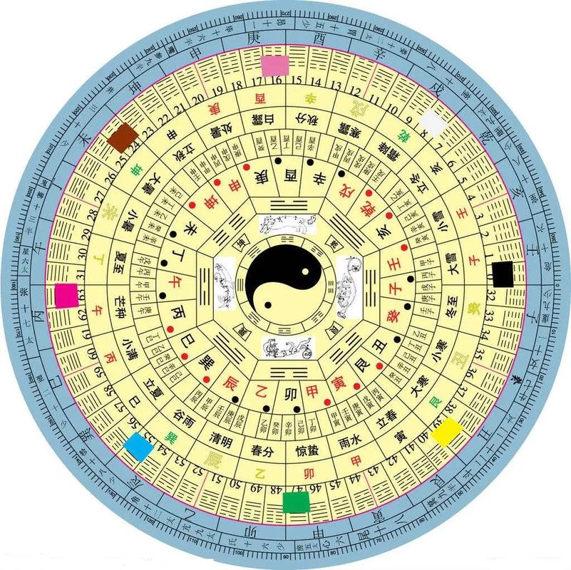 日主强弱分析_八字排盘方法_出生时候的八字