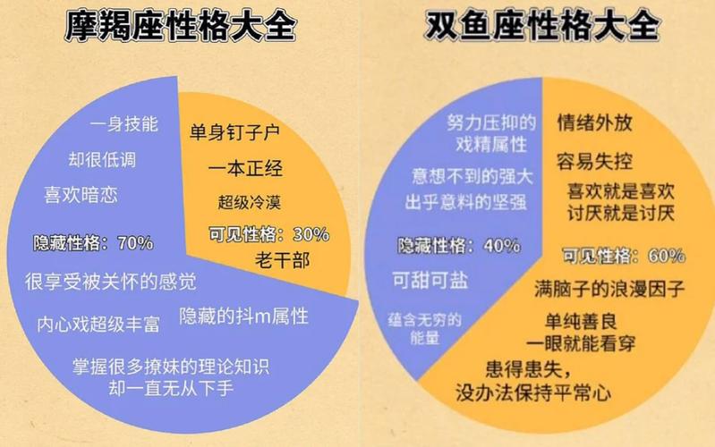 摩羯座与双鱼座感情分析_摩羯座和双鱼座性格合吗_摩羯座和双鱼座性格配对
