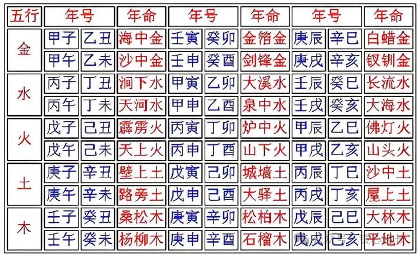 沙中金命性格特点_沙中金和山下火命相克吗_沙中金同山下火命相克