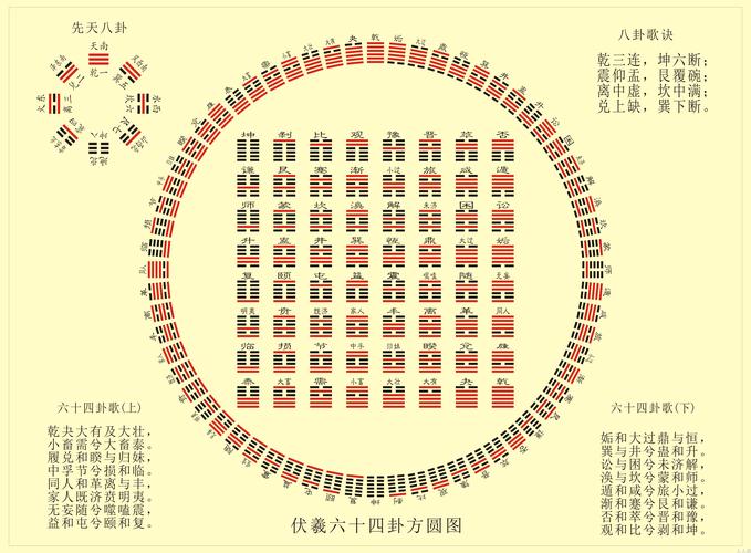 易经占卜在线免费测运势 周易六十四卦解析吉凶祸福